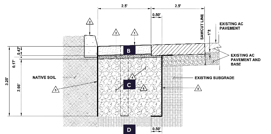 Infiltration Trench